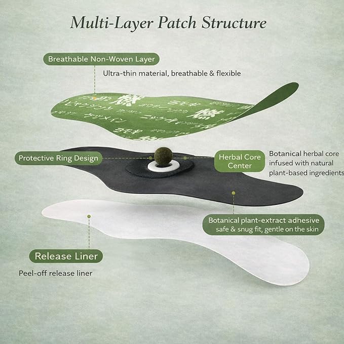 Patch structure